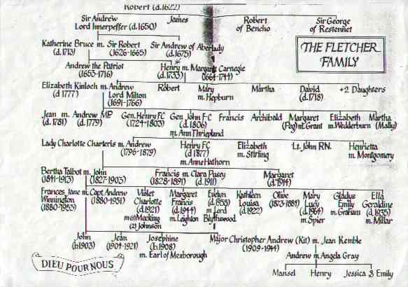 The Fletcher family tree
