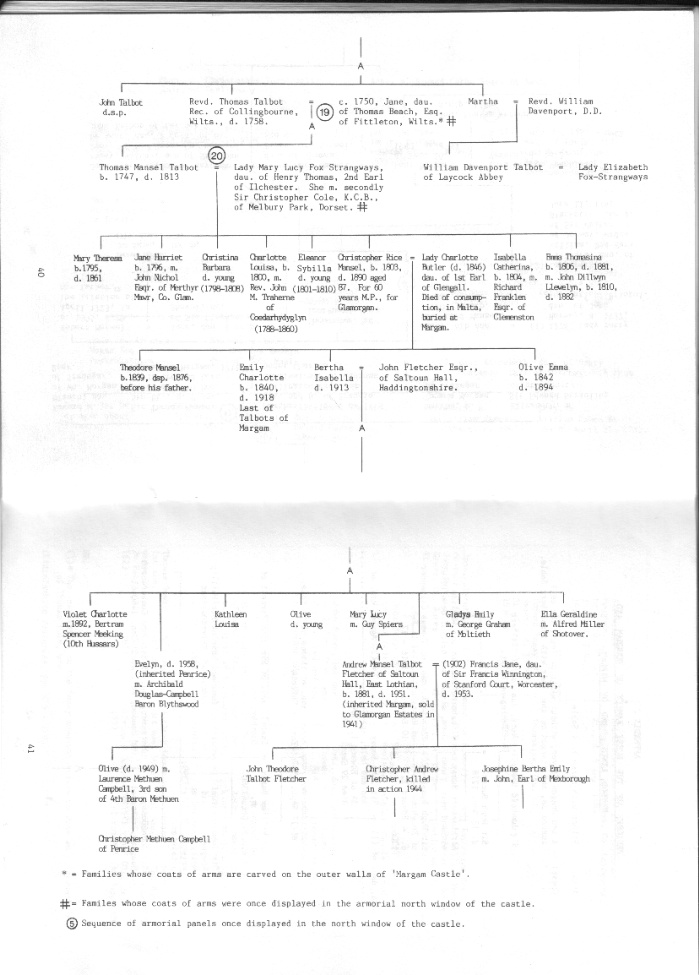 The Talbot family tree