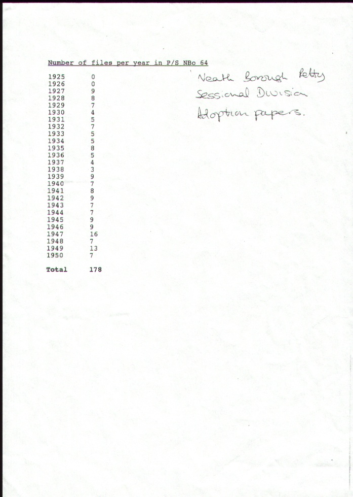 three adoptions? - click here for the main Adoption page